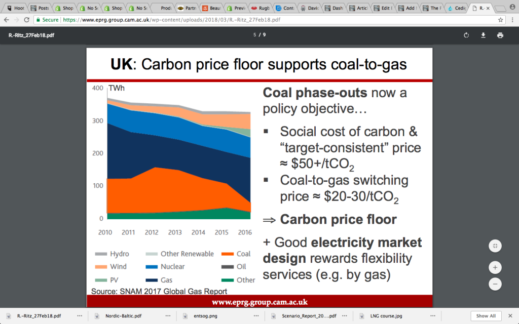 coal and gas