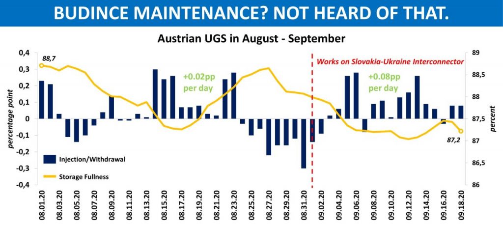 underground gas storage