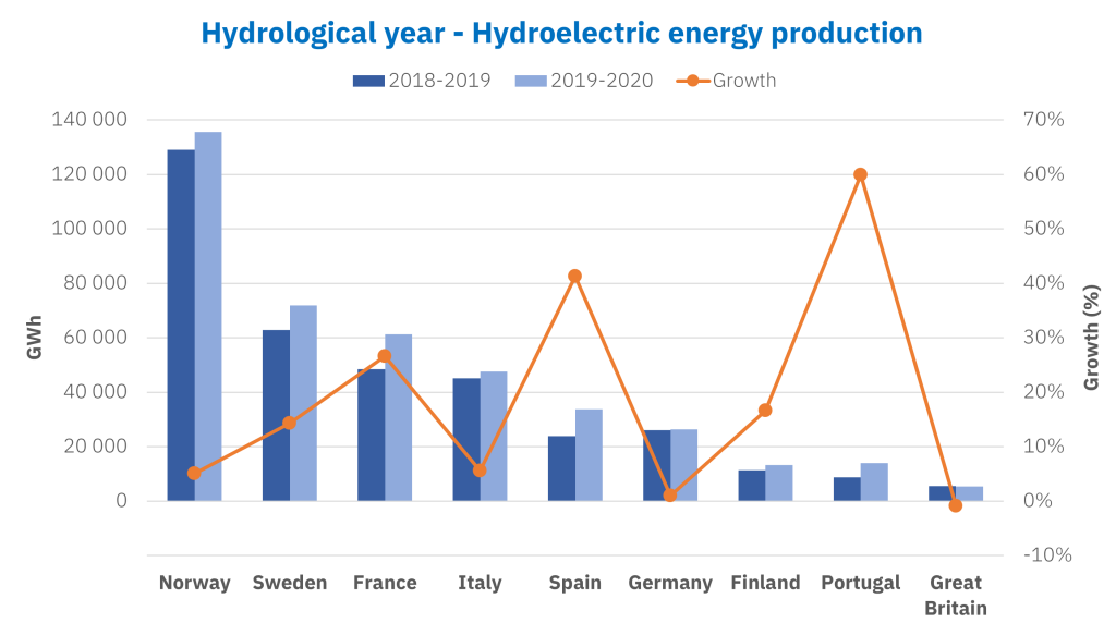 electric power demand