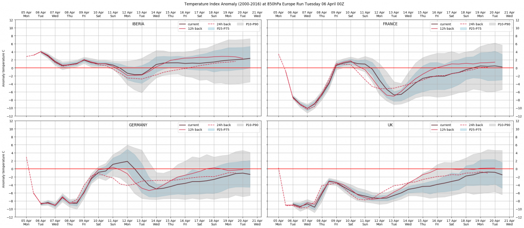 European weather outlook