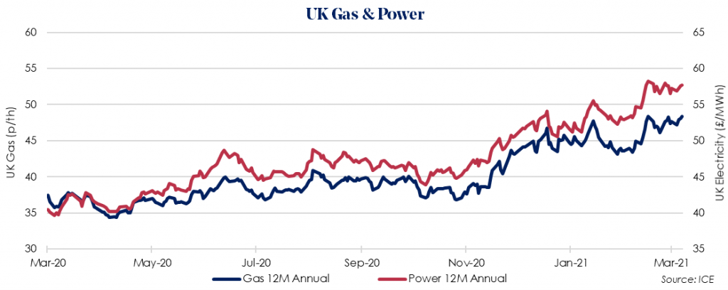 UK gas and power