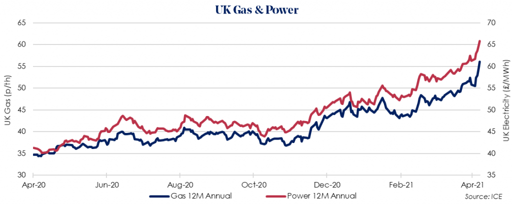 UK gas and power