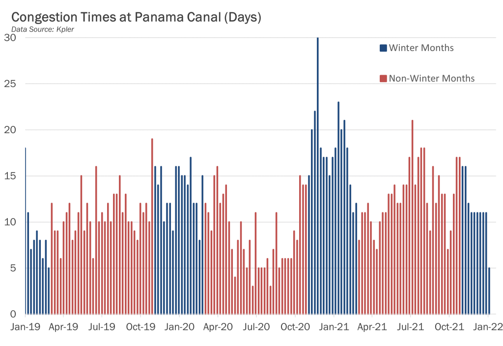 LNG cargoes via the Panama Canal