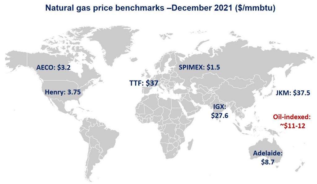 price benchmarks