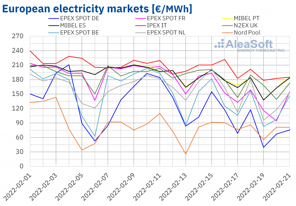 price-drops-European-electricity-markets