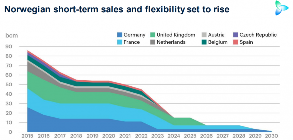 GAS MARKET OUTLOOK