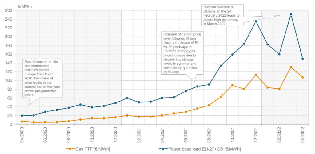 EUROPEAN-POWER-PRICES