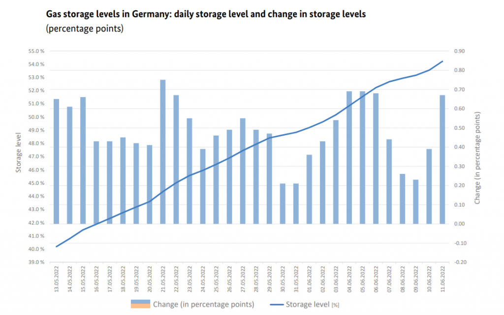 GERMAN-GAS-MARKET