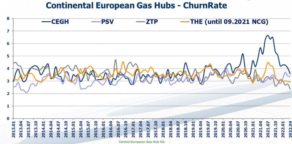 Central-European-Gas-Hub