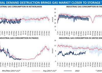 European Gas Hub Blog | European Gas Hub