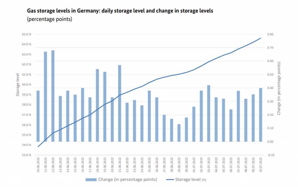 GERMAN-GAS-MARKET