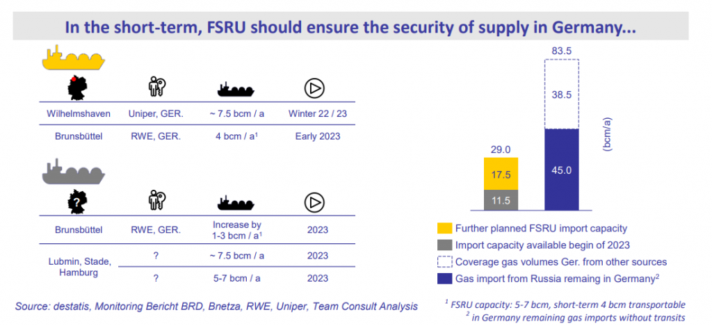 LNG-TERMINALS-GERMANY