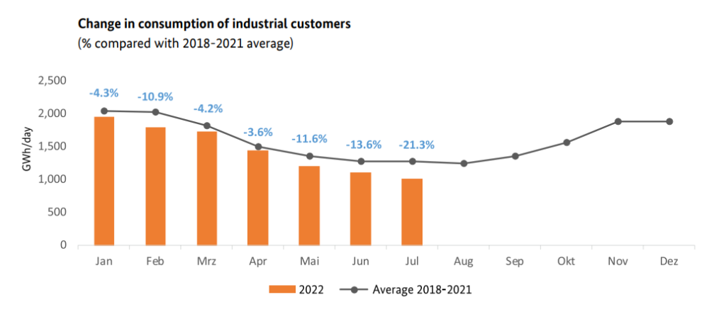 GERMAN-GAS-MARKET