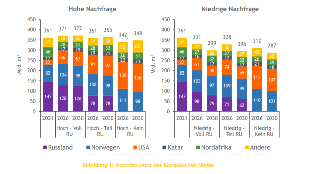 GLOBAL-GAS-MARKETS