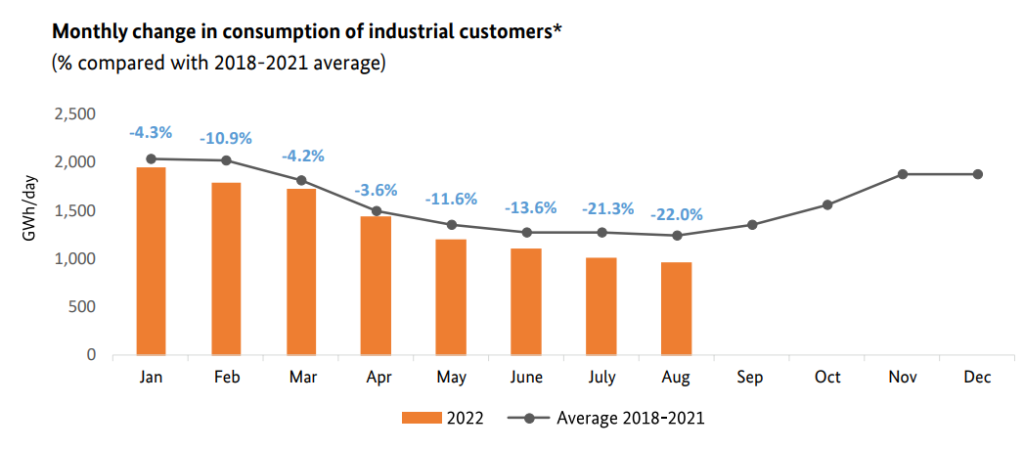 GERMAN-GAS-MARKET