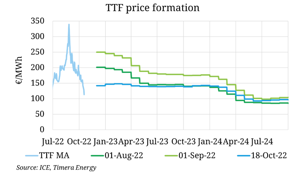 European-gas-prices