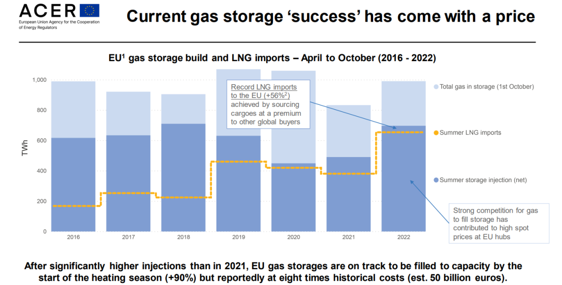 Natural gas and reforming European power markets | European Gas Hub