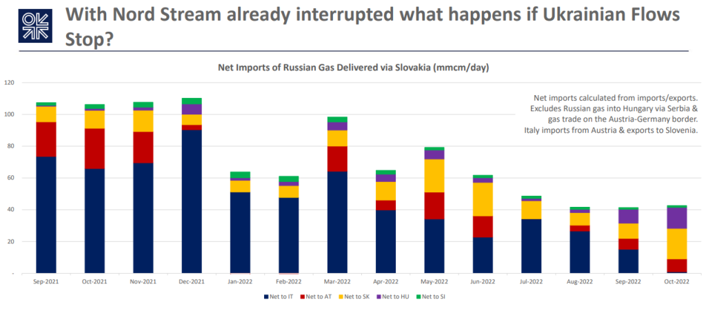 EUROPEAN-GAS -MARKET