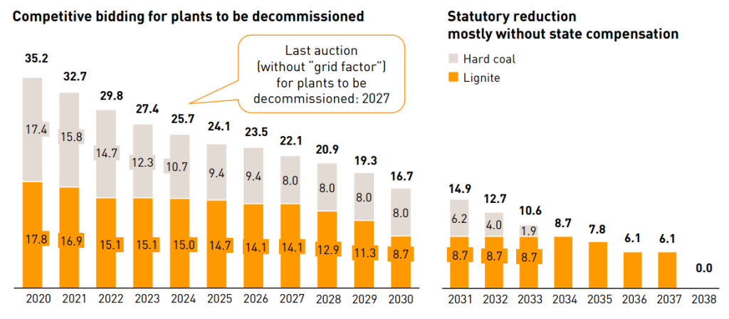 COAL-FIRED-POWER GERMANY