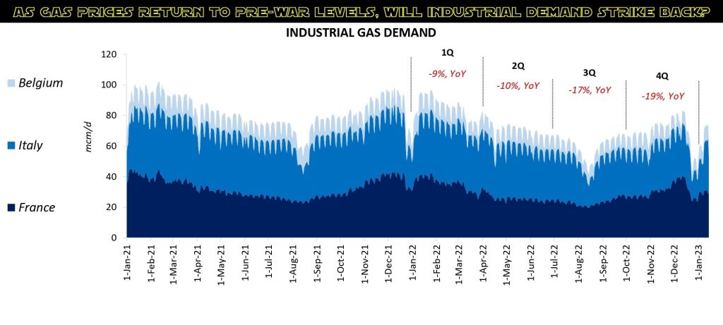 gas-demand