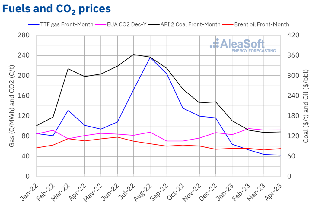 European-power- market