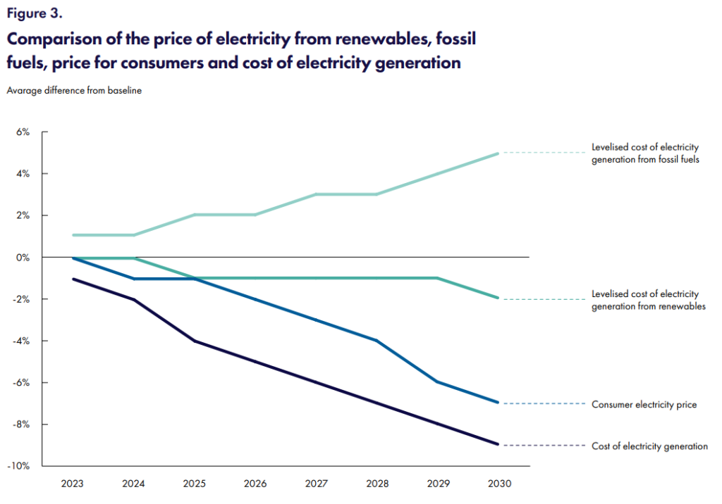 EU-GREEN-DEAL