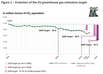 EU climate and energy targets | European Gas Hub