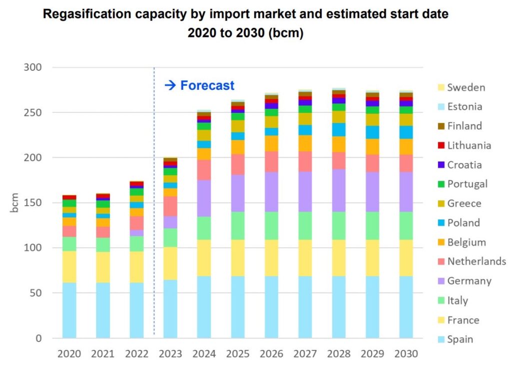 European-gas-trading