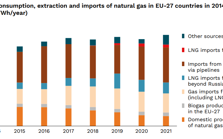 European-Gas-security