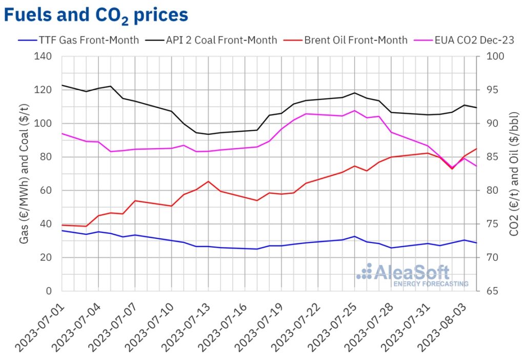 European-electricity-prices
