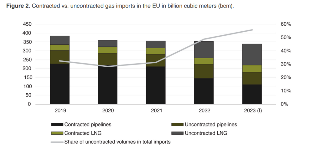 Joint-Gas-Purchasing-in-Europe