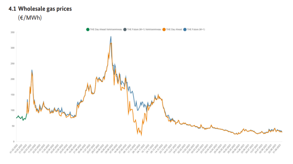 German-gas-prices
