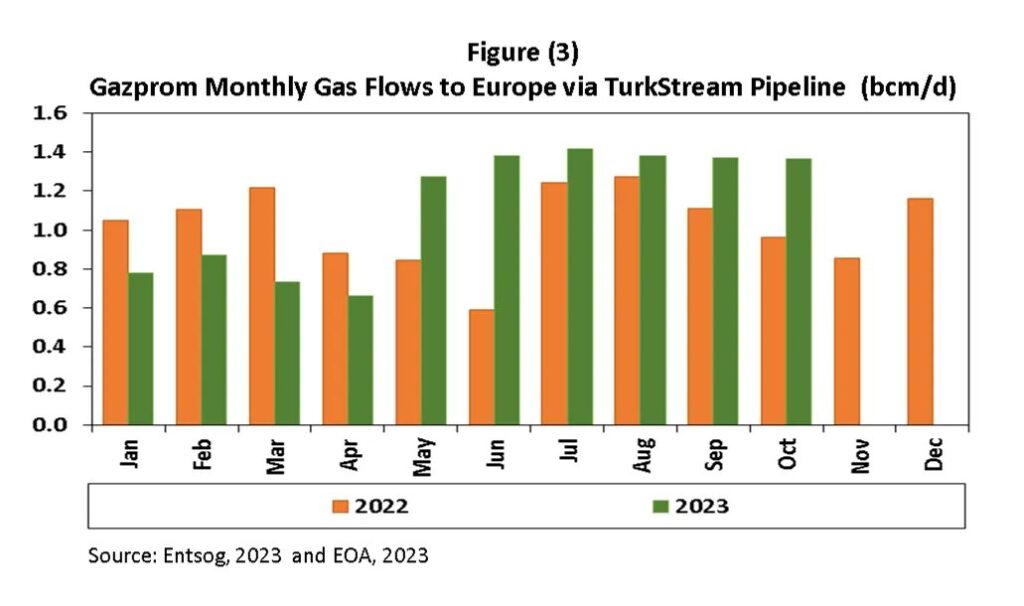 Russian-Gas-Hub-in-Turkey