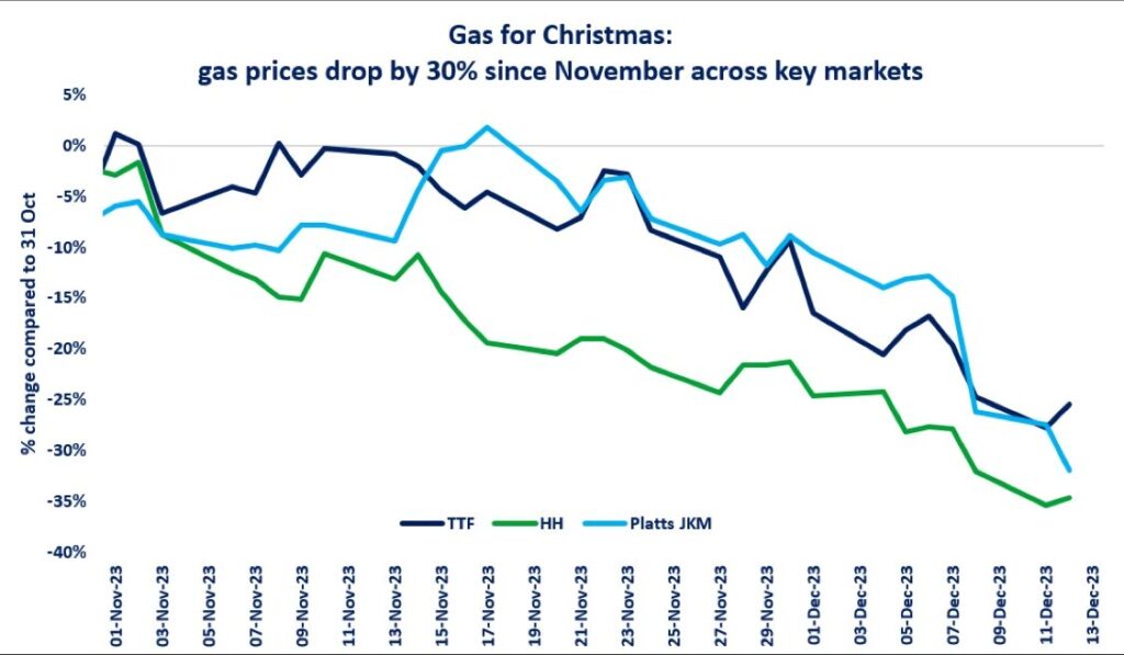 Natural-gas-prices