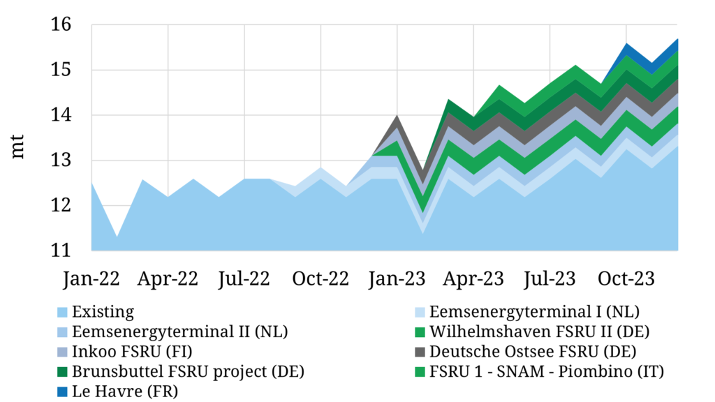 European-LNG-terminals
