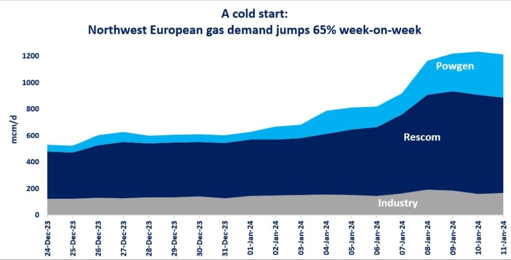 natural-gas-demand