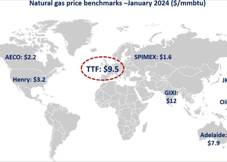 European-and-Asian- gas-prices