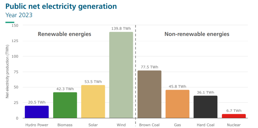 electricity_generation_germany