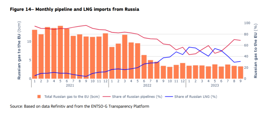 Gas-market-report