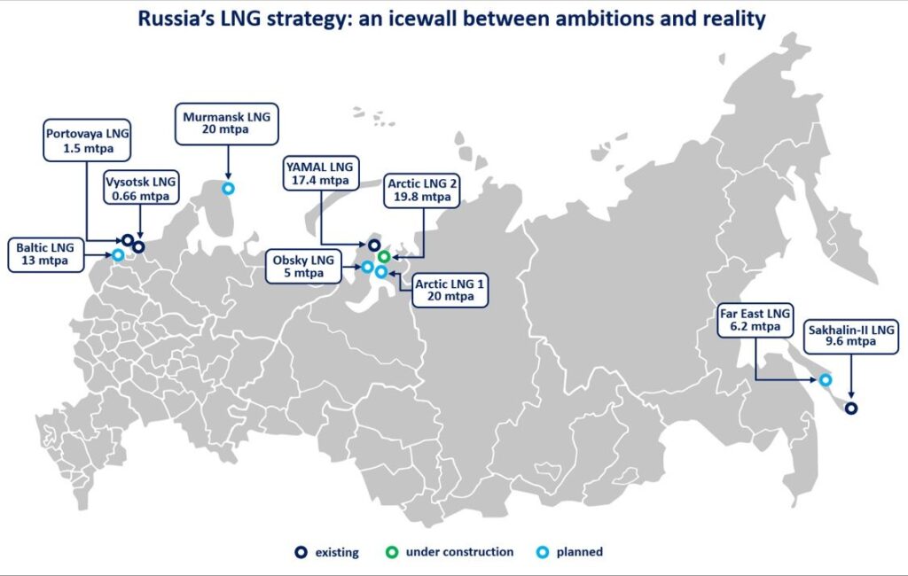 Russia’s-LNG