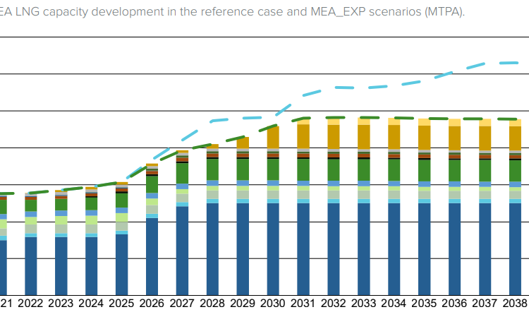 European-gas-supply-diversification