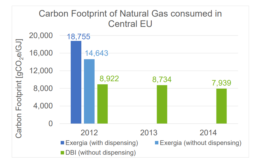 GHG-Emissions-of-Natural-Gas