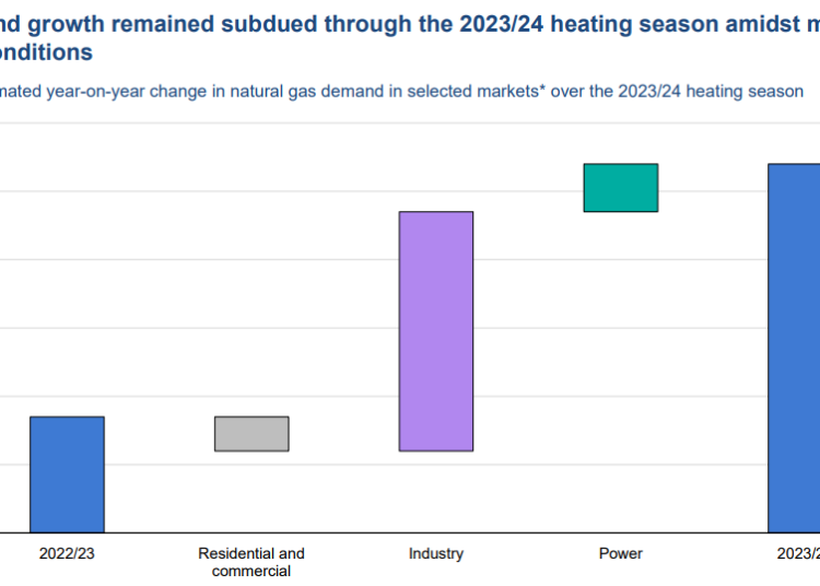 GasMarketReport,Q2-2024