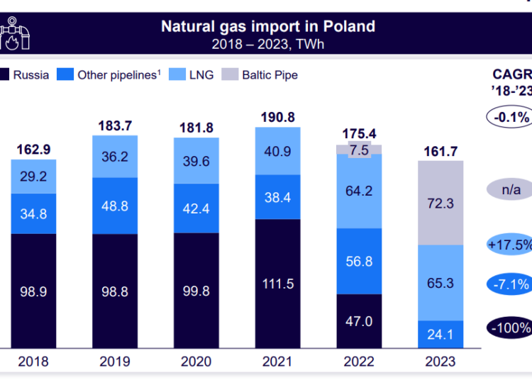 Poland-Energy-Review