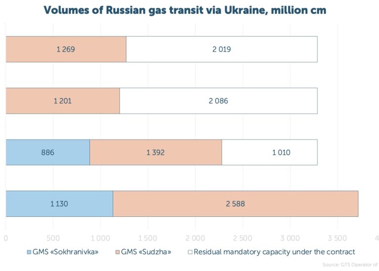 Ukraine-gas