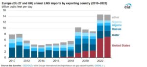 LNG-supply-to-Europe