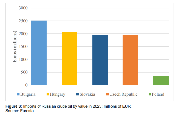 The EU’s continued dependencies on Russian energy | European Gas Hub