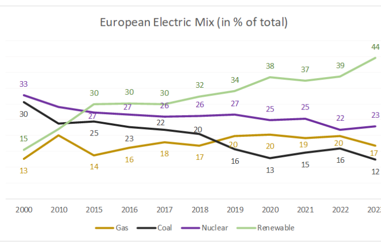 European-power-market.