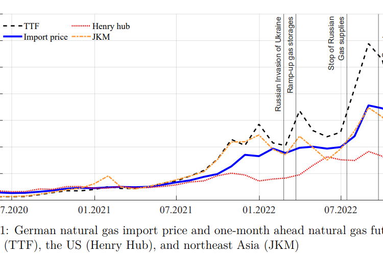 German-natural-gas-market