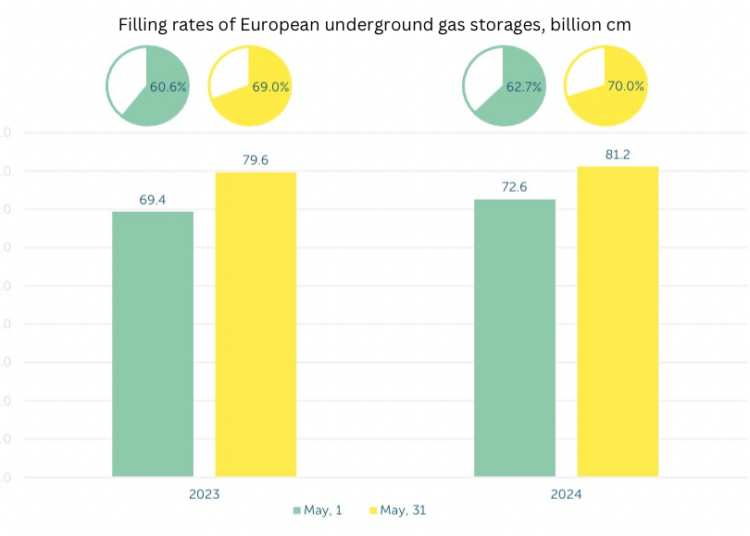 Ukraine-gas-market